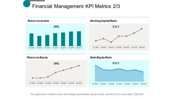 Financial Management Kpi Metrics Business Ppt Powerpoint Presentation Gallery File Formats