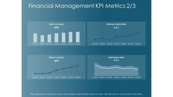Financial Management Kpi Metrics Business Ppt Powerpoint Presentation Styles Diagrams