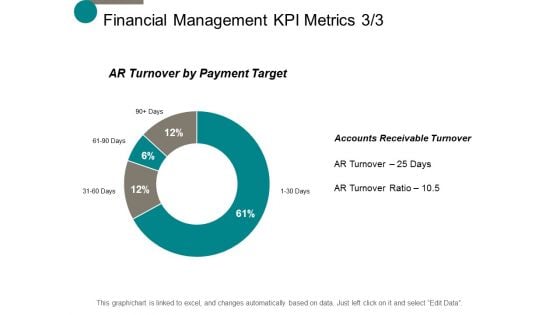 Financial Management Kpi Metrics Process Ppt Powerpoint Presentation Slides Graphics Download