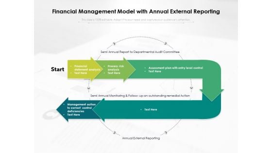 Financial Management Model With Annual External Reporting Ppt PowerPoint Presentation Model Design Templates PDF