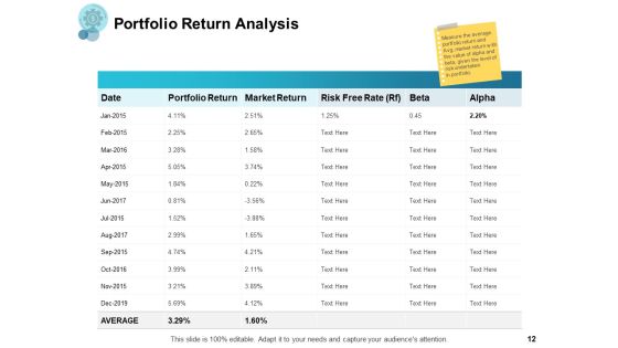 Financial Management Ppt PowerPoint Presentation Complete Deck Slide12