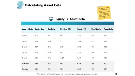 Financial Management Ppt PowerPoint Presentation Complete Deck Slide13