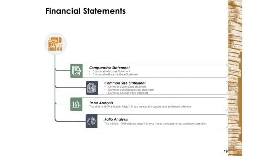 Financial Management Ppt PowerPoint Presentation Complete Deck With Slides