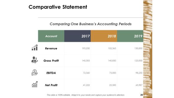 Financial Management Ppt PowerPoint Presentation Complete Deck With Slides Slide20