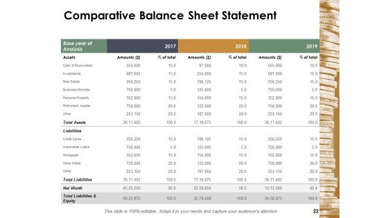 Financial Management Ppt PowerPoint Presentation Complete Deck With Slides Slide22