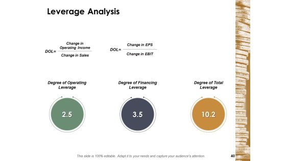 Financial Management Ppt PowerPoint Presentation Complete Deck With Slides Slide40