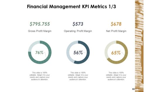 Financial Management Ppt PowerPoint Presentation Complete Deck With Slides Slide63