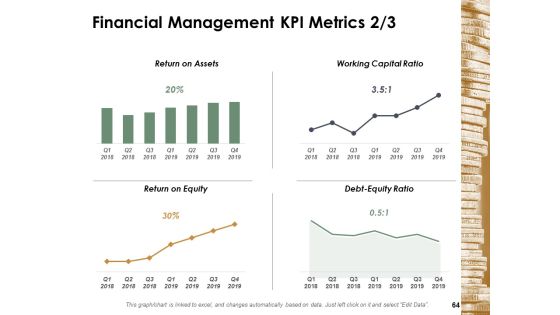 Financial Management Ppt PowerPoint Presentation Complete Deck With Slides Slide64