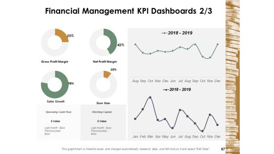 Financial Management Ppt PowerPoint Presentation Complete Deck With Slides Slide67