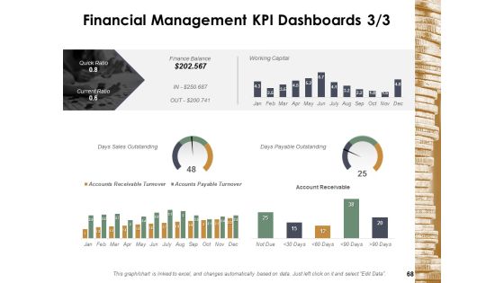 Financial Management Ppt PowerPoint Presentation Complete Deck With Slides Slide68