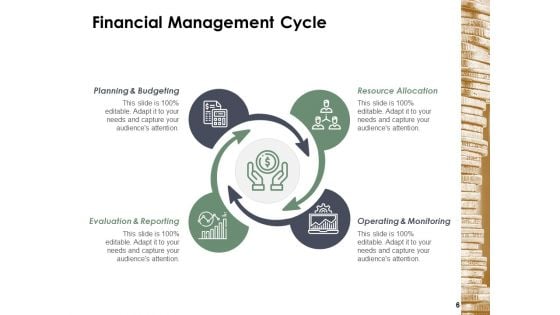 Financial Management Ppt PowerPoint Presentation Complete Deck With Slides