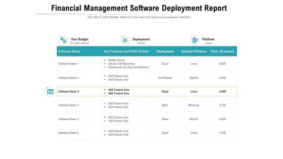 Financial Management Software Deployment Report Ppt PowerPoint Presentation File Slide Portrait PDF Financial Management Software Deployment Report Ppt PowerPoint Presentation File Slide Portrait PDF