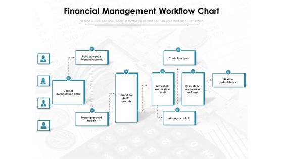 Financial Management Workflow Chart Ppt PowerPoint Presentation Infographics Mockup PDF