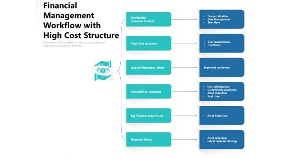 Financial Management Workflow With High Cost Structure Ppt PowerPoint Presentation Styles Deck PDF