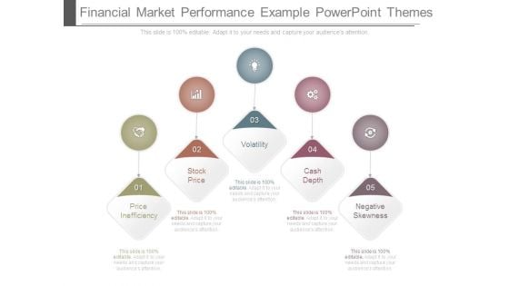 Financial Market Performance Example Powerpoint Themes