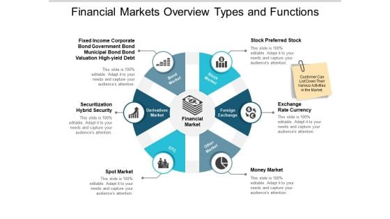 Financial Markets Overview Types And Functions Ppt PowerPoint Presentation Ideas Shapes