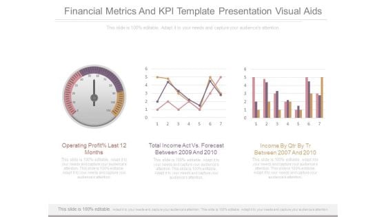Financial Metrics And Kpi Template Presentation Visual Aids