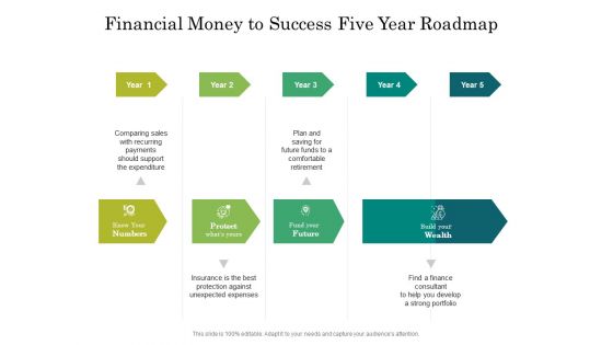 Financial Money To Success Five Year Roadmap Demonstration Mockup