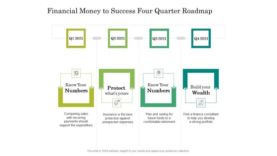 Financial Money To Success Four Quarter Roadmap Sample