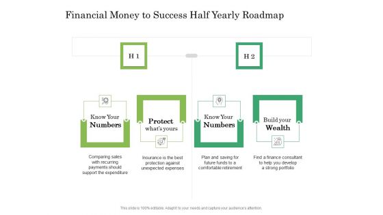 Financial Money To Success Half Yearly Roadmap Download