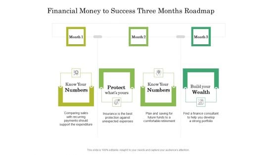 Financial Money To Success Three Months Roadmap Slides