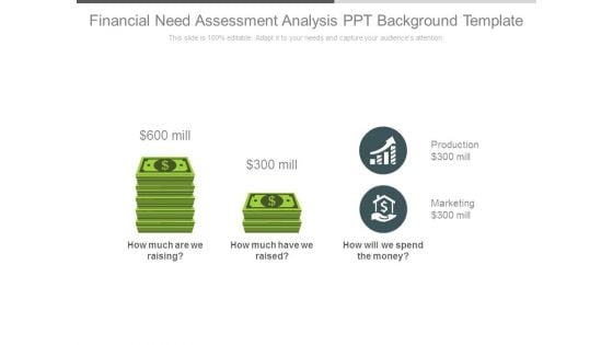 Financial Need Assessment Analysis Ppt Background Template