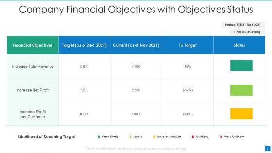Financial Objectives Ppt PowerPoint Presentation Complete With Slides