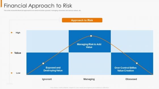 Financial Operational Controls And Evaluation Financial Approach To Risk Structure PDF