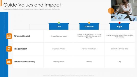 Financial Operational Controls And Evaluation Guide Values And Impact Themes PDF