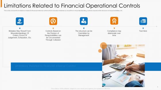 Financial Operational Controls And Evaluation Ppt PowerPoint Presentation Complete With Slides