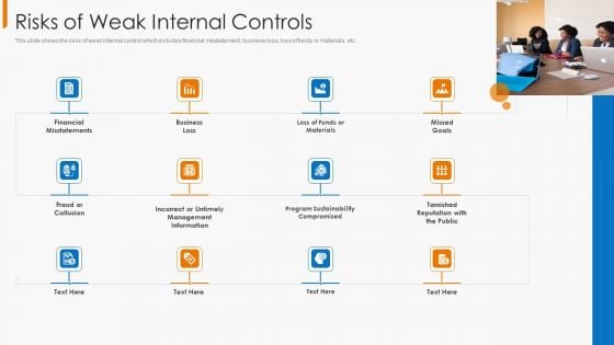 Financial Operational Controls And Evaluation Risks Of Weak Internal Controls Graphics PDF