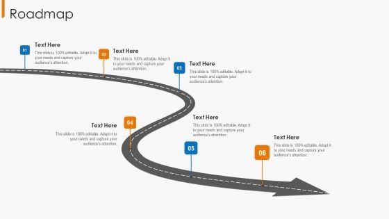 Financial Operational Controls And Evaluation Roadmap Sample PDF