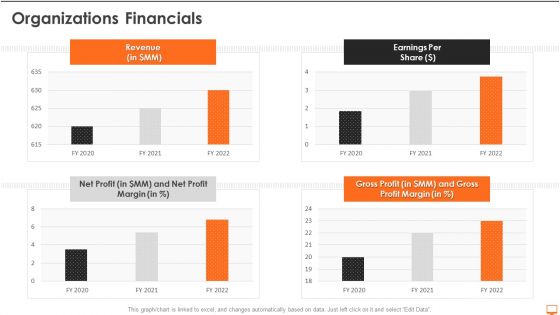 Financial Operational System Pitch Deck Organizations Financials Ppt Professional Aids PDF