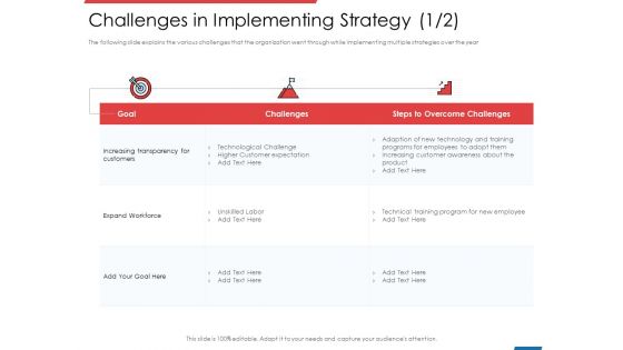 Financial PAR Challenges In Implementing Strategy Adopt Ppt Portfolio Gallery PDF