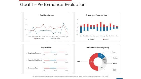 Financial PAR Goal 1 Performance Evaluation Ppt Professional Portfolio PDF Financial PAR Goal 1 Performance Evaluation Ppt Professional Portfolio PDF