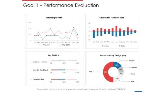 Financial PAR Goal 1 Performance Evaluation Ppt Professional Portfolio PDF