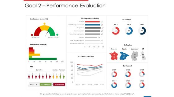 Financial PAR Goal 2 Performance Evaluation Ppt Icon Layouts PDF