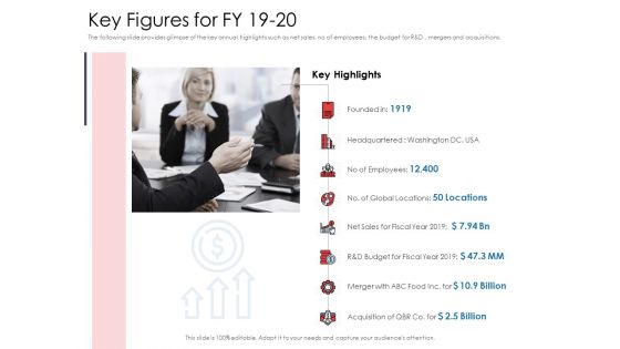 Financial PAR Key Figures For FY 19 20 Ppt Slides Templates PDF