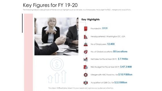 Financial PAR Key Figures For FY 19 20 Ppt Slides Templates PDF Financial PAR Key Figures For FY 19 20 Ppt Slides Templates PDF