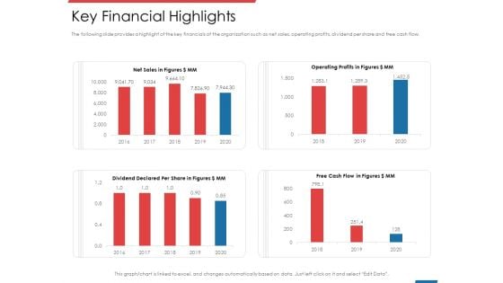 Financial PAR Key Financial Highlights Ppt Layouts Deck PDF