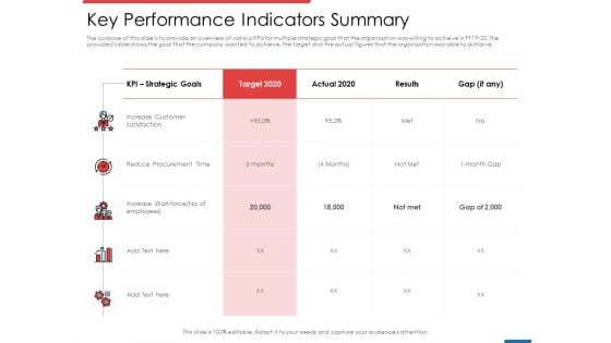 Financial PAR Key Performance Indicators Summary Ppt Summary Graphics PDF