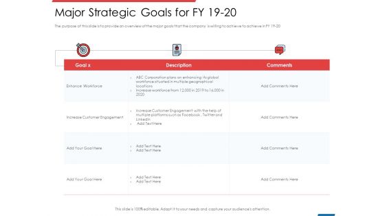 Financial PAR Major Strategic Goals For FY 19 20 Ppt Layouts Background Image PDF