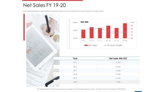 Financial PAR Net Sales FY 19 20 Ppt Styles Grid PDF