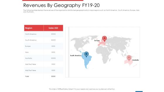 Financial PAR Revenues By Geography FY19 20 Ppt Gallery Guide PDF Financial PAR Revenues By Geography FY19 20 Ppt Gallery Guide PDF