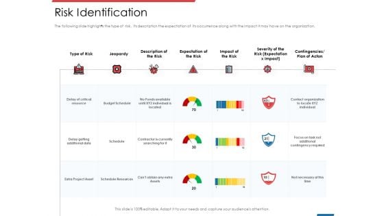 Financial PAR Risk Identification Ppt Show Structure PDF