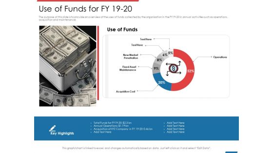 Financial PAR Use Of Funds For FY 19 20 Ppt Inspiration Icons PDF