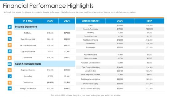 Financial Performance Highlights Summary PDF