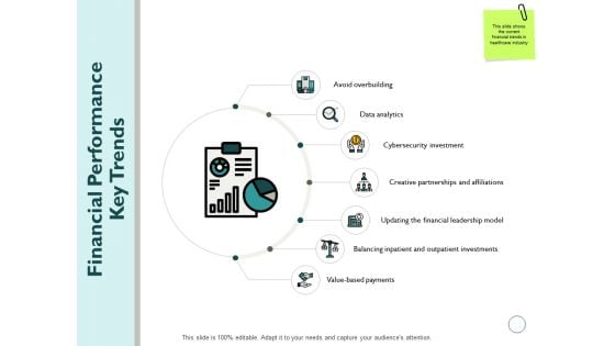 Financial Performance Key Trends Ppt PowerPoint Presentation Outline Ideas