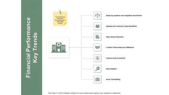 Financial Performance Key Trends Ppt PowerPoint Presentation Pictures Aids Financial Performance Key Trends Ppt PowerPoint Presentation Pictures Aids