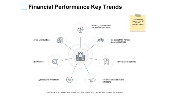 Financial Performance Key Trends Ppt PowerPoint Presentation Portfolio Rules